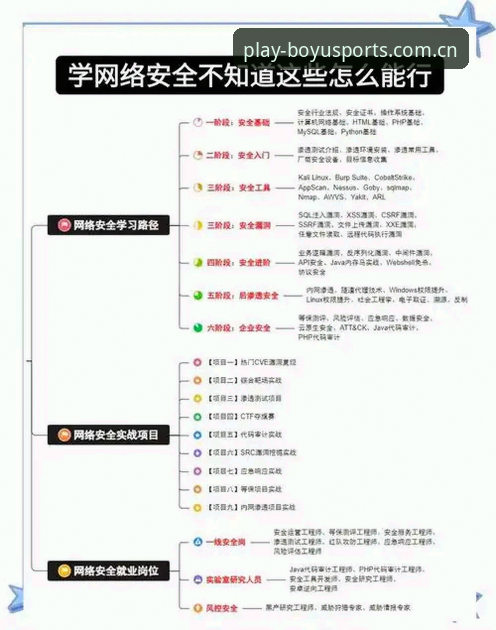 博鱼平台官网安全使用实用指南：三步验证法让你告别假站风险