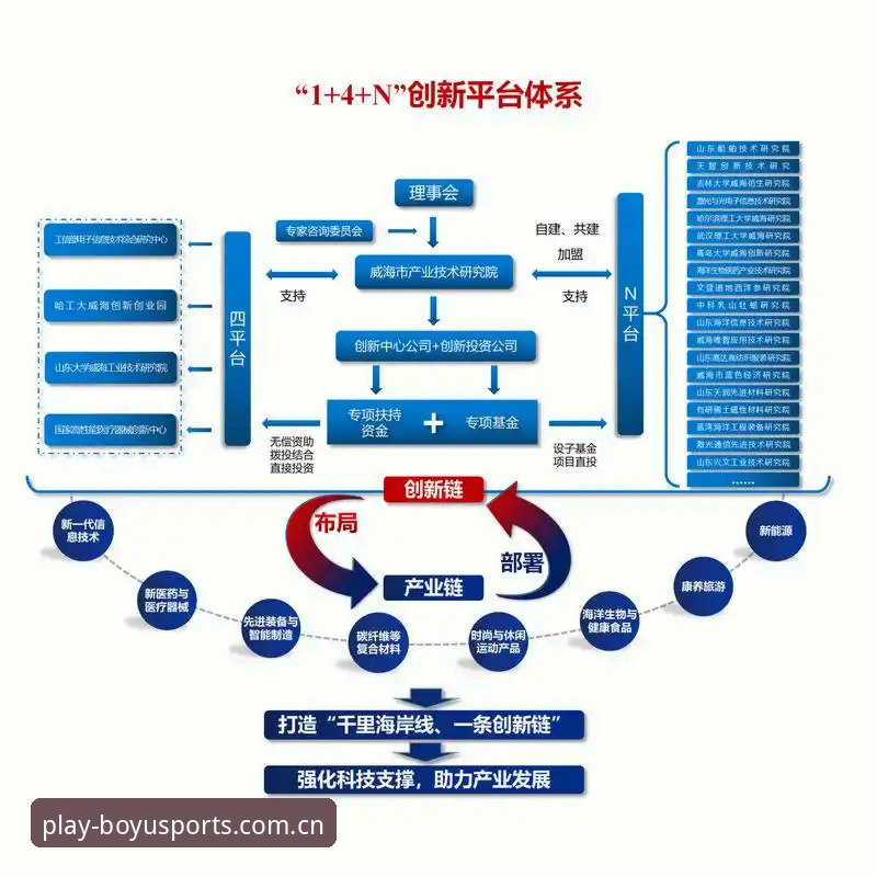 博鱼平台官网使用教程与电竞生态趋势解析